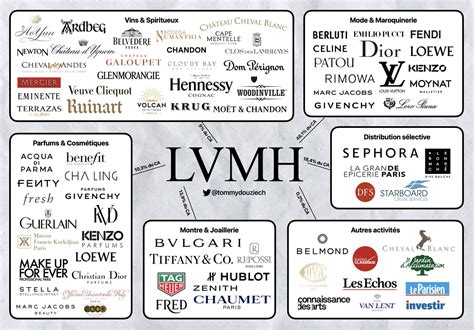 sephora lvmh acquisition|does lvmh own sephora.